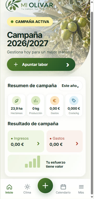 Resumen de la campaña